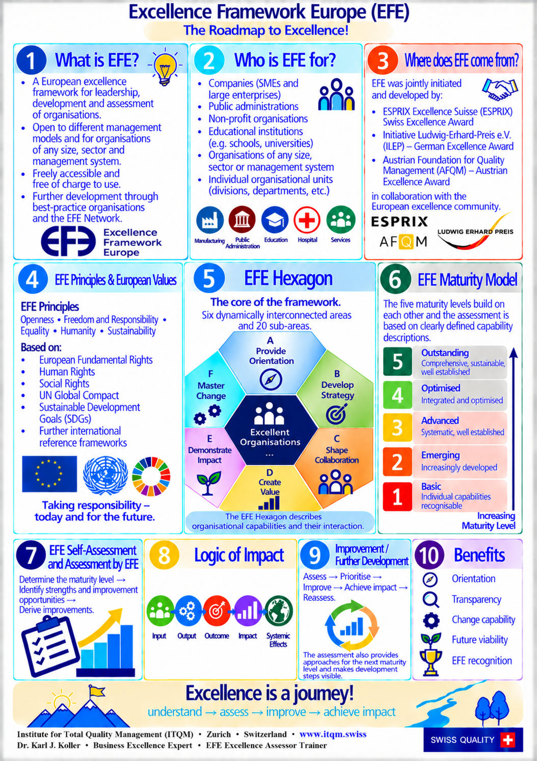 EFE Poster E